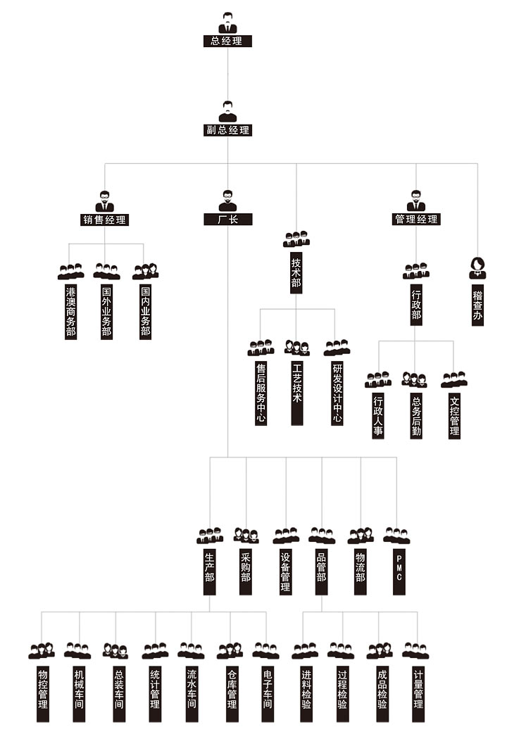 企業(yè)架構圖.jpg